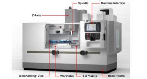 types of cnc machining centers|cnc machine basic knowledge.